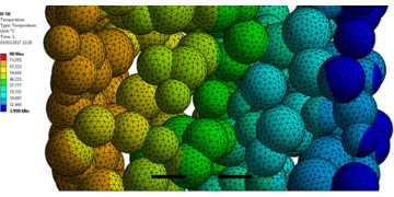 Image from model: randomly arranged spheres with an applied temperature gradient showing how the heat flows through them