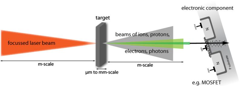 SpaceRadTestingSetup_800px SpaceRadTestingSetup_800px