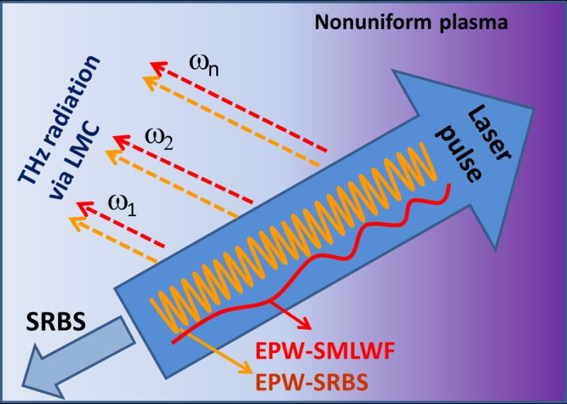 ZMSheng_HighPowerTHz_2015 ZMSheng_HighPowerTHz_2015