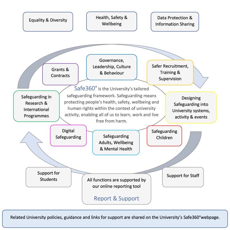 Please see related university priorities diagram description on page. Please see related university priorities diagram description on page.