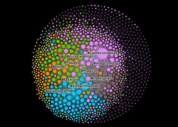 A graphic representation of Instagram network sizes