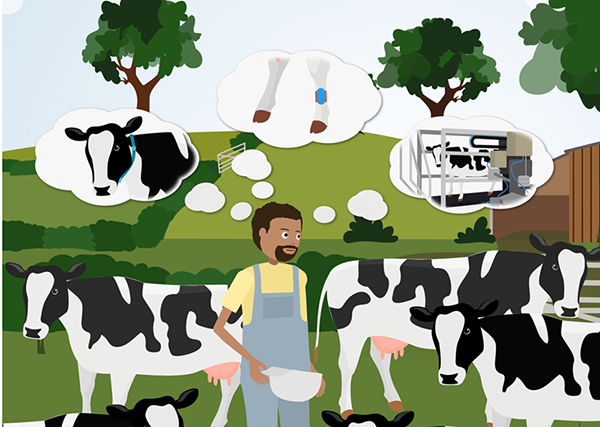 Cartoon of farmer with his cows, with thought bubbles showing various digital tracking devices