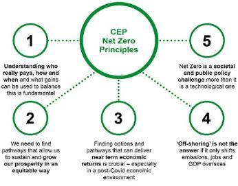 CEP's Net Zero Principles