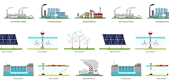 Drawings of different types of energy generation