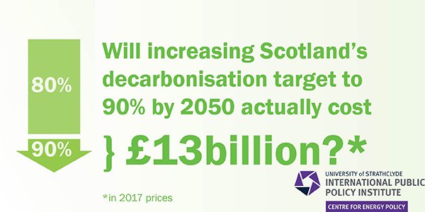 Will increasing Scotland's decarbonisation target to 90% actually cost £13billion?