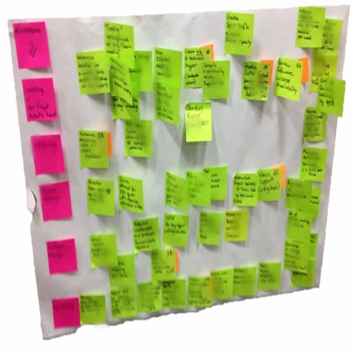 Lots of post-its on a wall