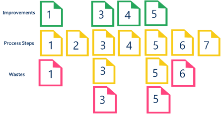 Image of a current state process map