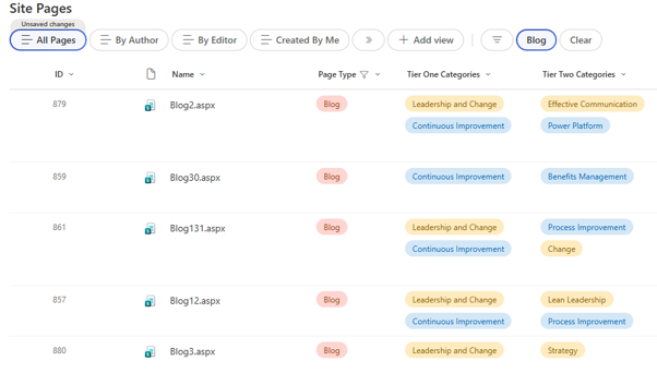 A Microsoft list with columns called 'name', 'page type', 'Tier One Category' and 'Tier Two category'. A Microsoft list with columns called 'name', 'page type', 'Tier One Category' and 'Tier Two category'.