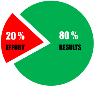 A pareto pie chart showing 20% effort & 80% results
