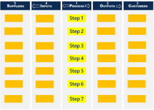 Image of a SIPOC