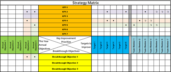 A strategy matrix template