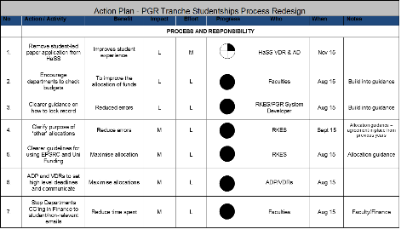 Image of a project action plan