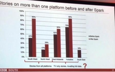 Bar graph