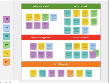 An example of an online after action review board An example of an online after action review board