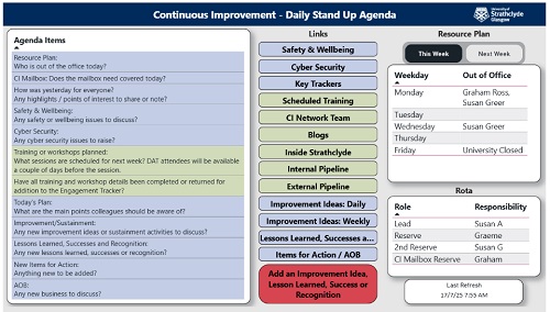The SharePoint DSU board