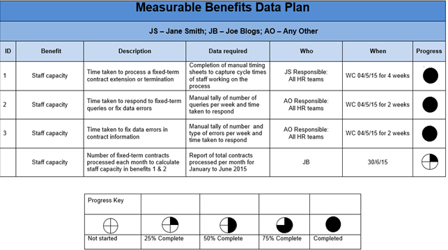 Measurable Benefits Data Plan