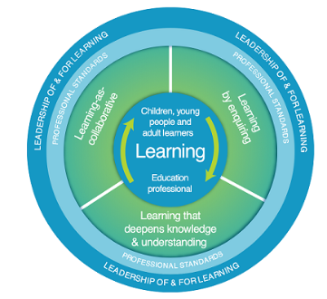 Practitioner Enquiry figure 1