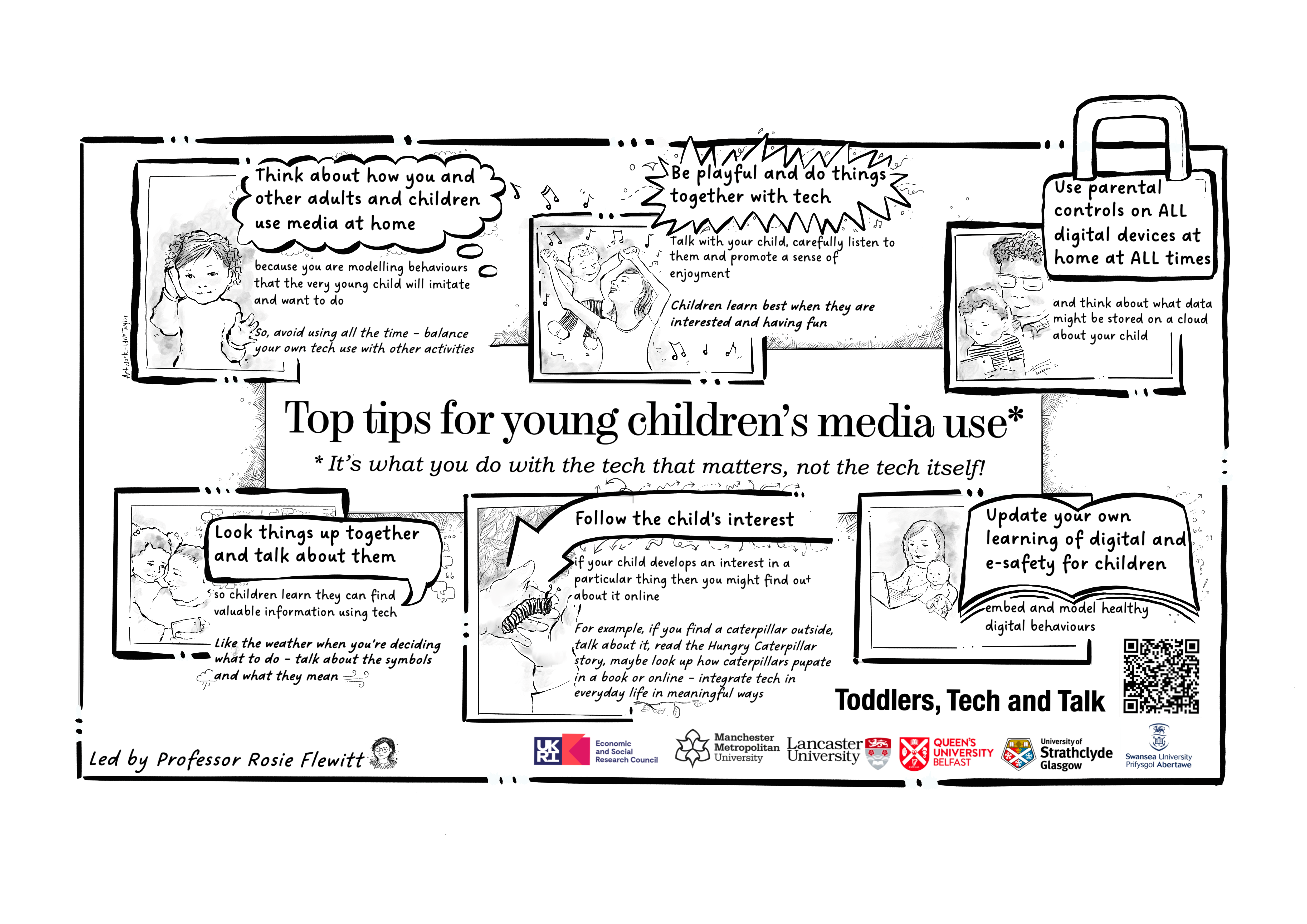 Presents key ideas about how parents can support very young children's safe and purposeful tech use