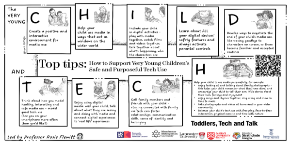 Presents six 'top tips' for how parents of very young children can support their use of digital media.