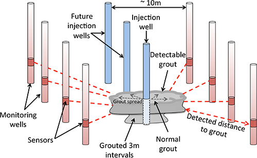 Detectable grouting system