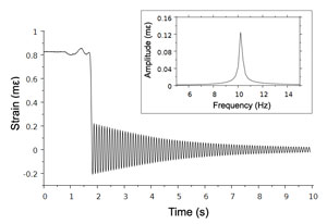 High-resolution optical interrogator measurement of dynamic strain signal.
