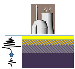 a diagram of bedrock motions
