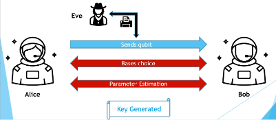 Diagram from the demonstration