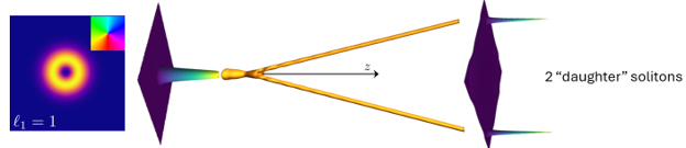Example of Fully-Structured Light from FOAM Group Example of Fully-Structured Light from FOAM Group
