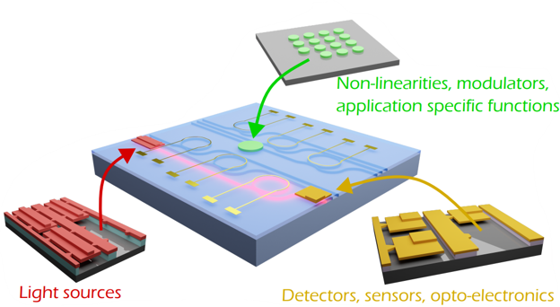 Diagram of photonics integrated circuit Diagram of photonics integrated circuit