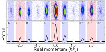 Floquet - Momentum distribution of a wave packet following expansion from a one-dimensional optical lattice Floquet - Momentum distribution of a wave packet following expansion from a one-dimensional optical lattice