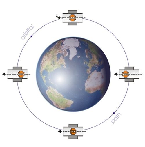 STEP_Orbital_Path_500px