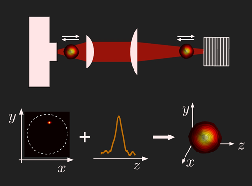 Ultra-Tight Light Pulses: Mode-Locked Spatial Solitons  news item 