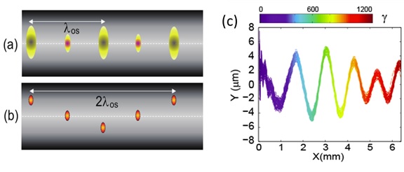 Compact Synchrotron-like Radiation Sources