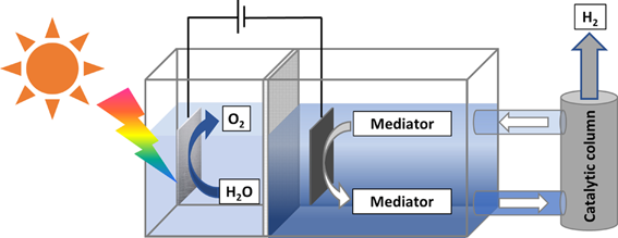 A catalytic column