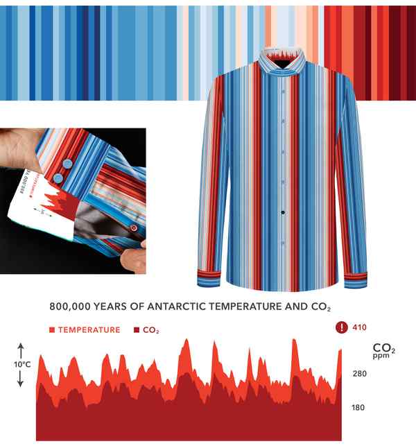 The shirt with data displayed on it and the full data shown in the background