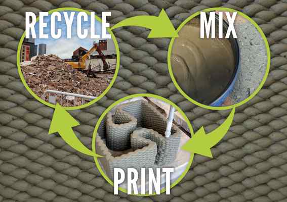 A diagram showing recycle, mix, print