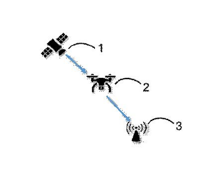 Passive Bistatic Radar400