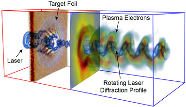 Relativistic optics for the control of laser-driven ion acceleration