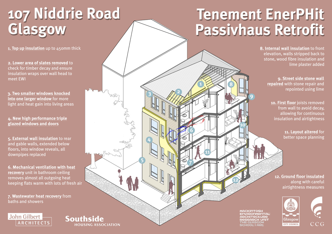 Cross sectional drawing of 107 Niddrie Road