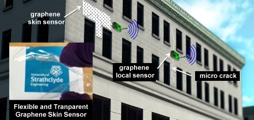 Damage detection in Historical Buildings Damage detection in Historical Buildings
