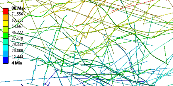 Image from model: Randomly orientated mix of PET (curved) and Glass (straight) fibres, with a temperature gradient from 80C to 4C showing the heat flow across the fibres