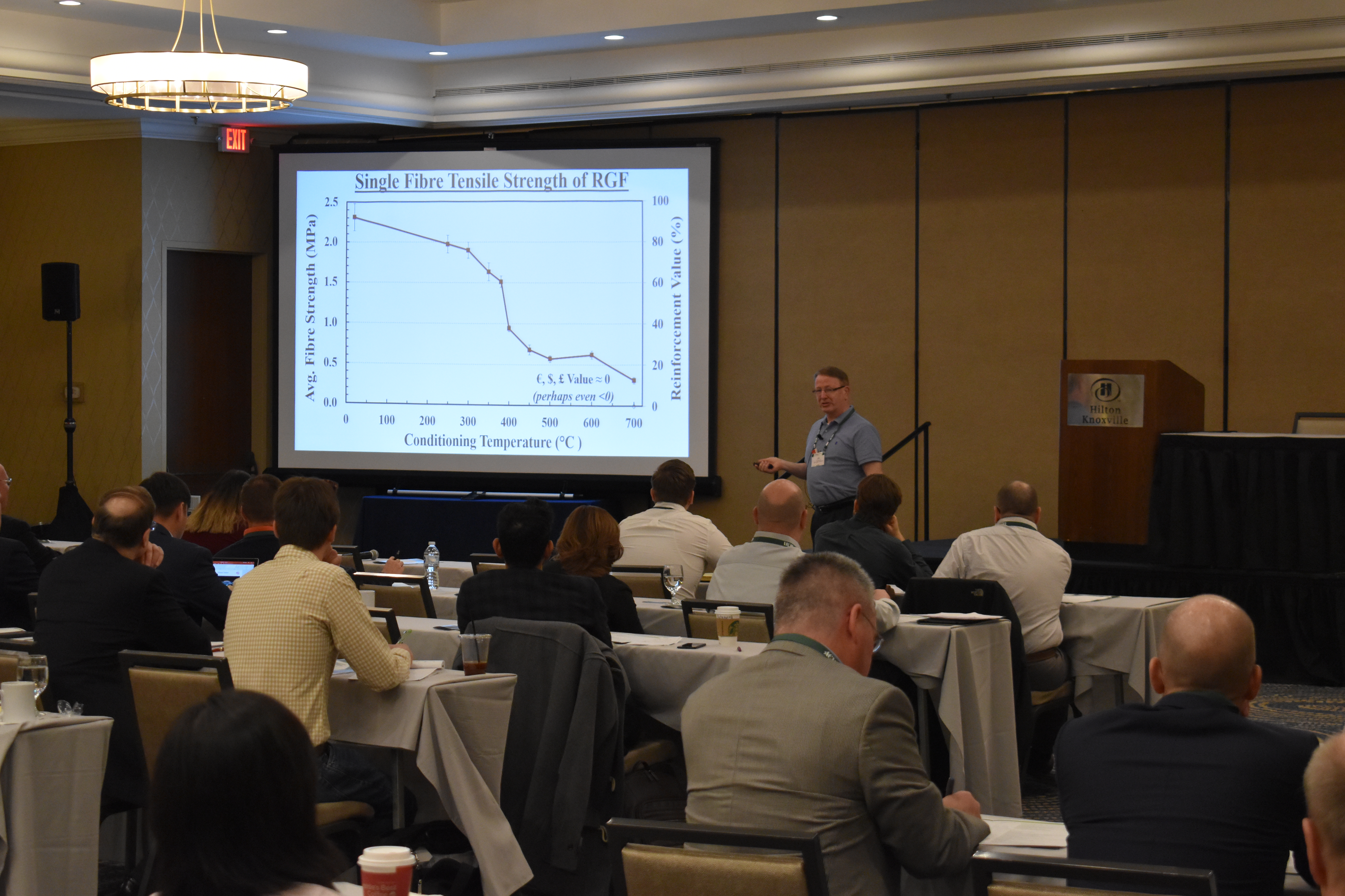 Photograph of Prof Jim Thomason giving his presentation at the ACMA conference in 2018