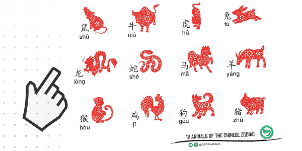 A hand cursor next to the 12 animals of the Chinese Zodiac